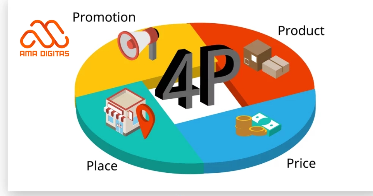 marketing mix trong bất động sản