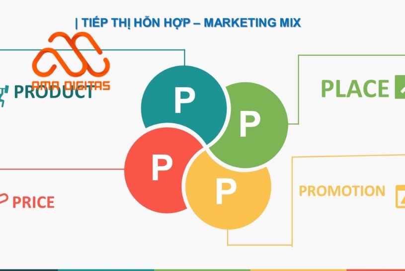 marketing mix trong bất động sản