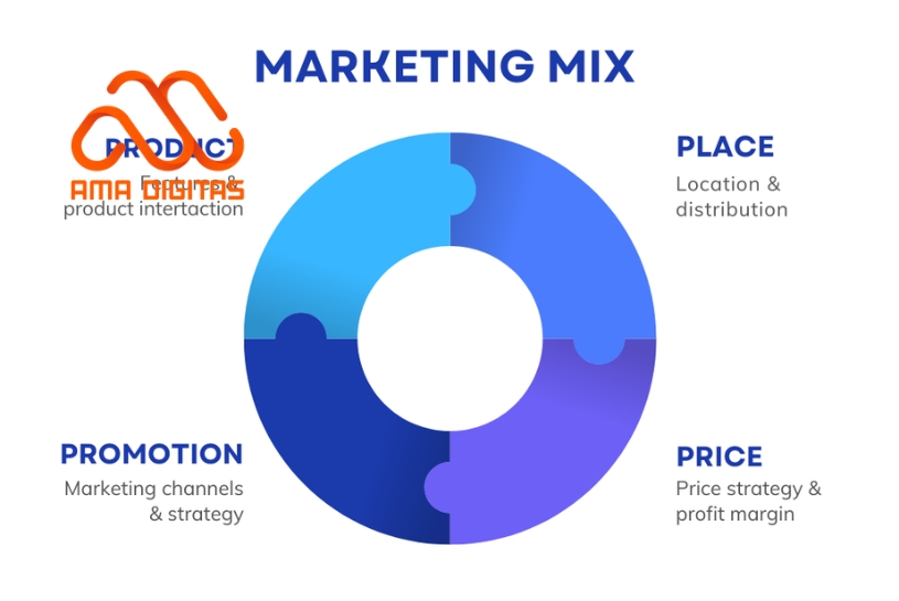 marketing mix trong bất động sản