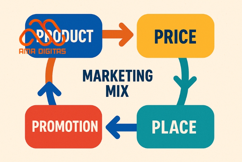 marketing mix trong bất động sản