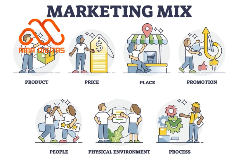 marketing mix trong bất động sản