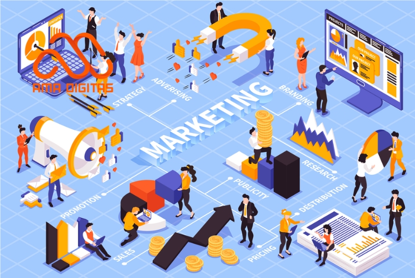 truyền thông marketing bất động sản