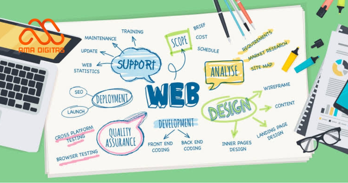 kế hoạch nội dung website bất động sản