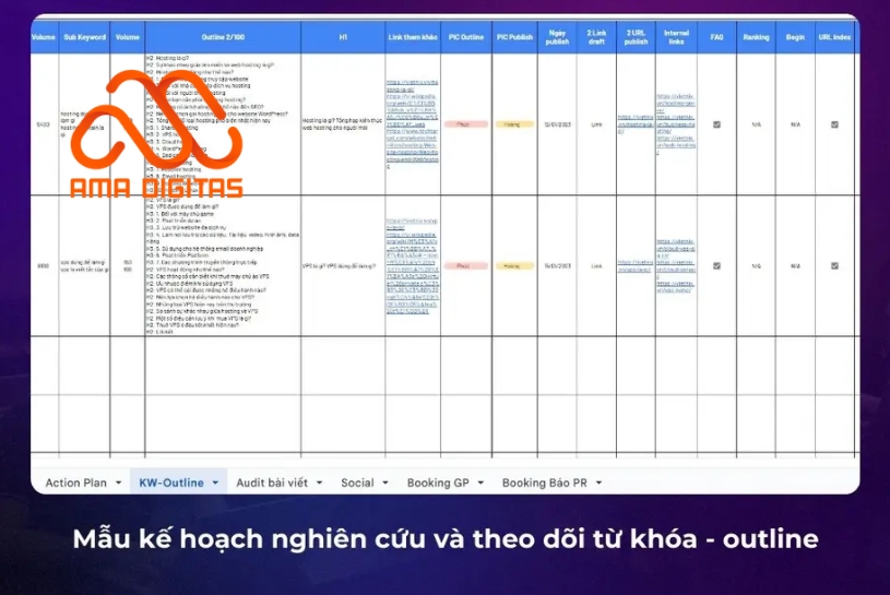 kế hoạch nội dung website bất động sản