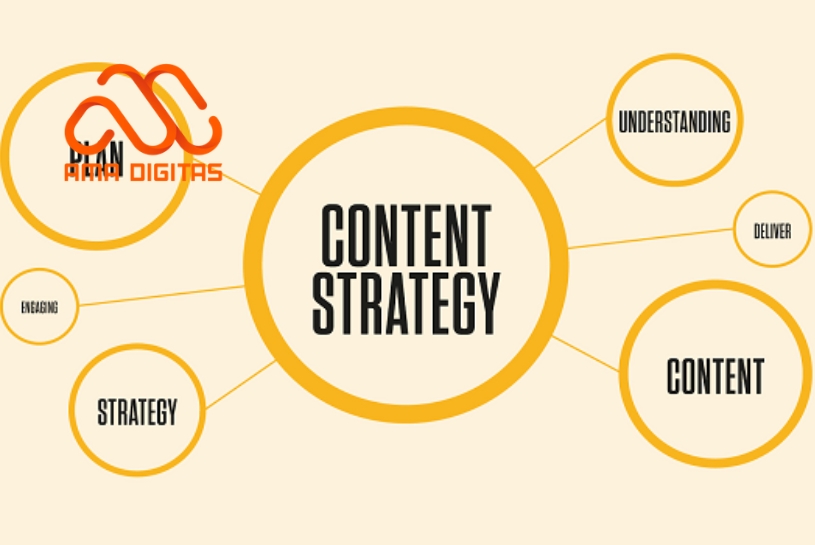 kế hoạch nội dung website bất động sản