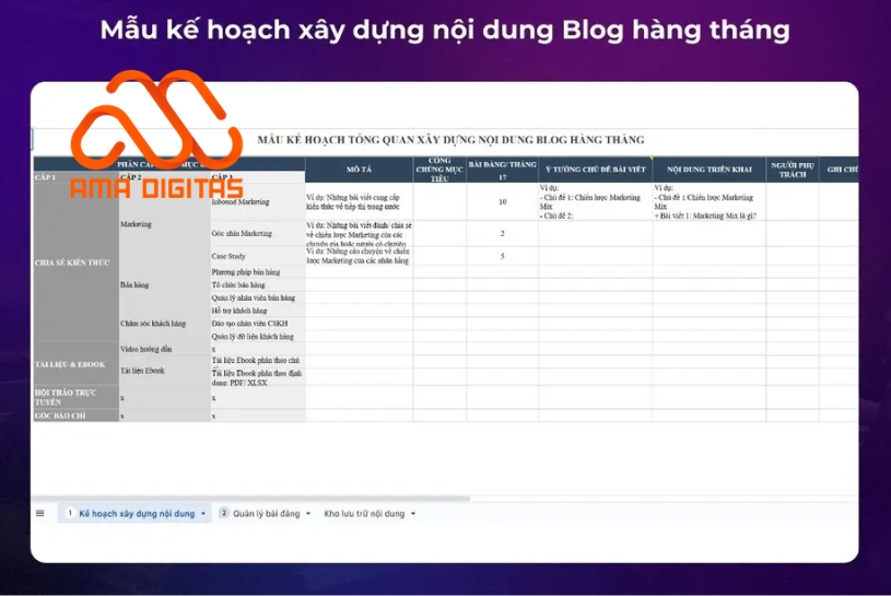 kế hoạch nội dung website bất động sản