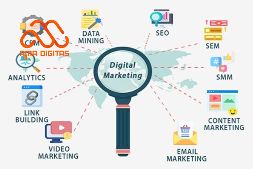digital marketing bất động sản