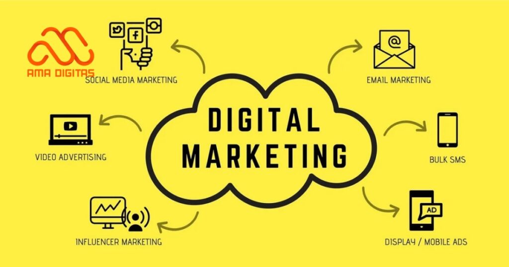 cách marketing bất động sản