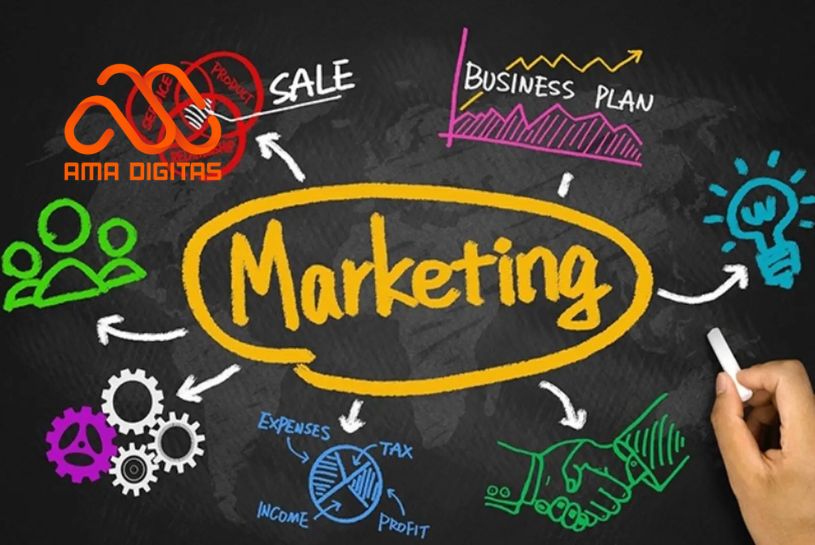 Marketing là gì