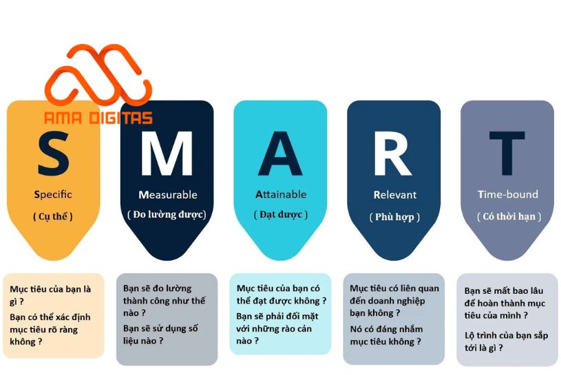 mục tiêu marketing là gì