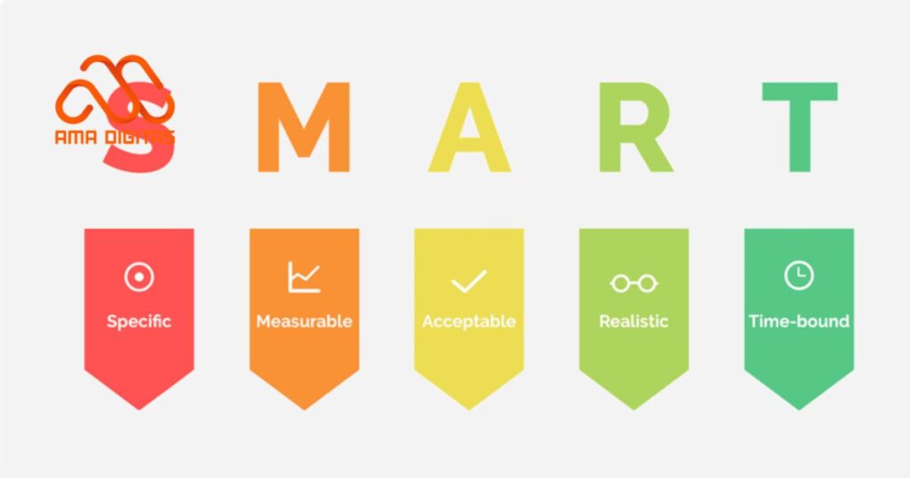 mục tiêu marketing là gì