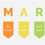 mục tiêu marketing là gì