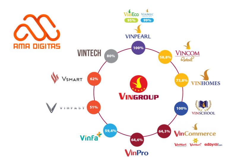 brand hierarchy là gì