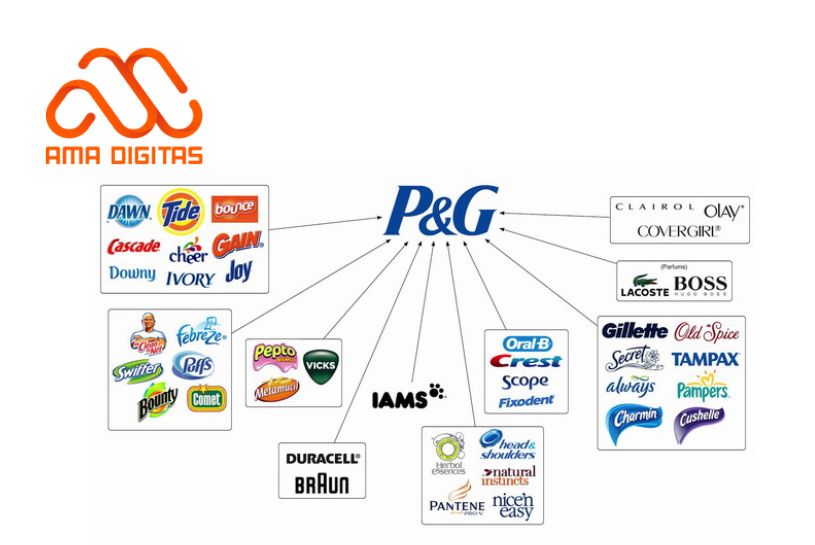 brand hierarchy là gì