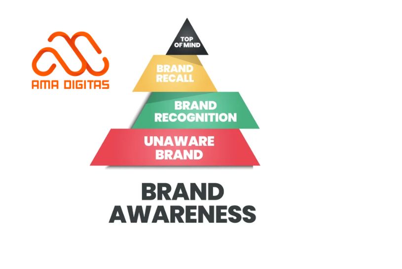 brand awareness là gì