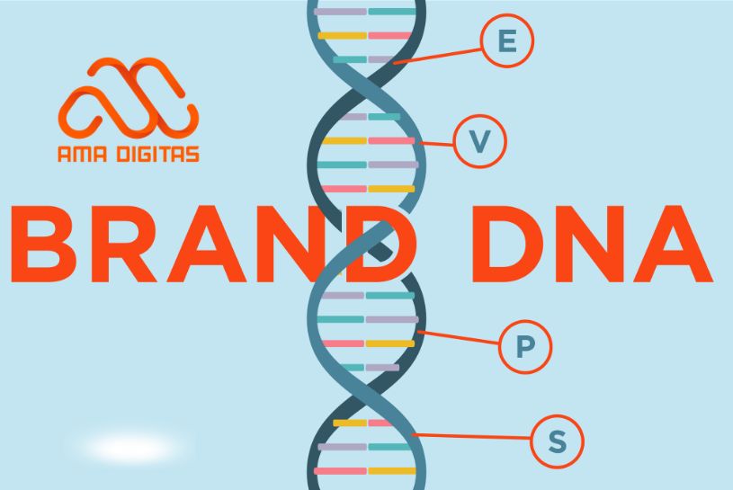 brand dna là gì