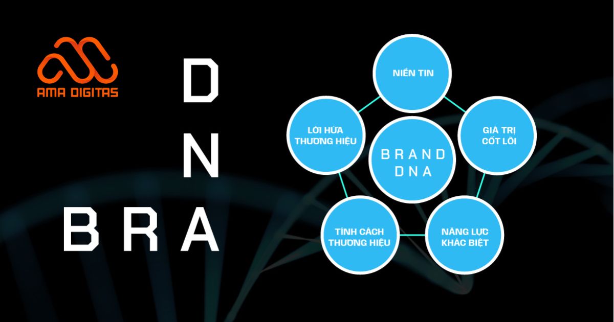 brand dna là gì