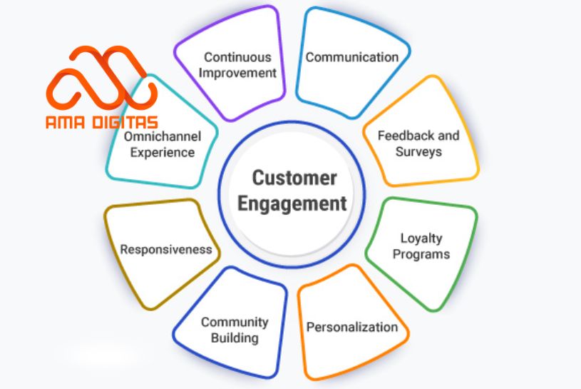Brand engagement là gì