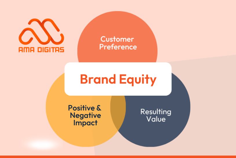 Brand equity là gì