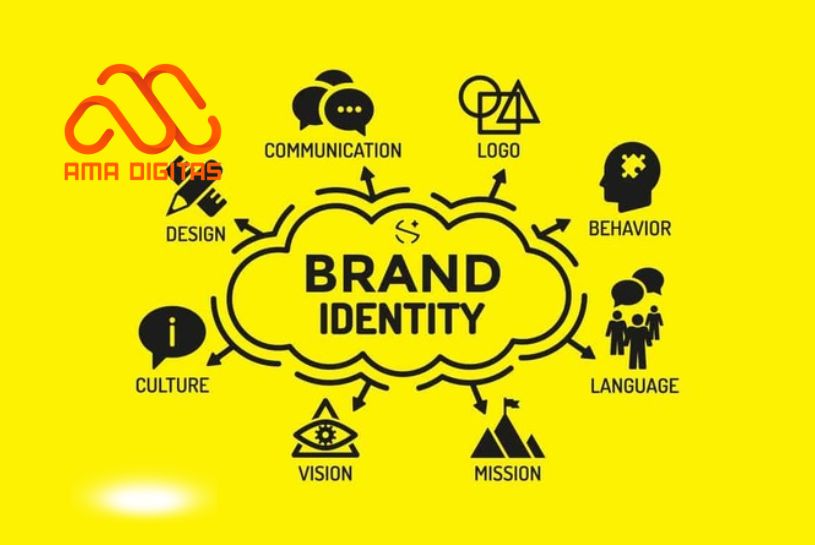 Brand Identity là gì